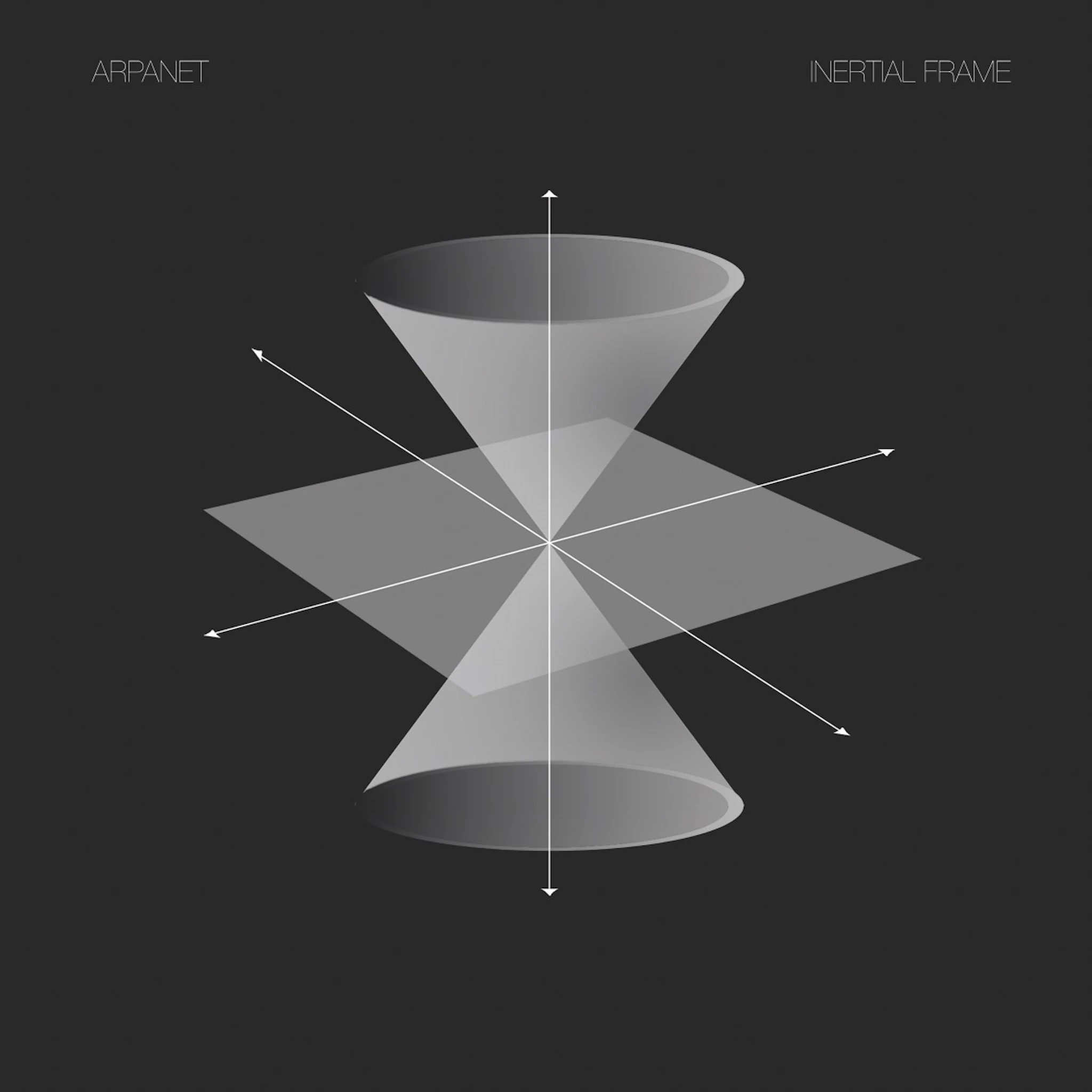 Arpanet - Inertial Frame